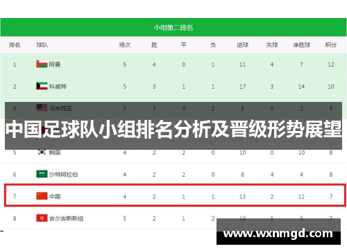 中国足球队小组排名分析及晋级形势展望