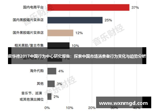 霍华德2017中国行为中心研究报告：探索中国市场消费者行为变化与趋势分析